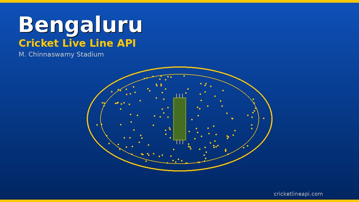 Best Cricket Live Line API in Bengaluru – Real-Time Scores for Developers