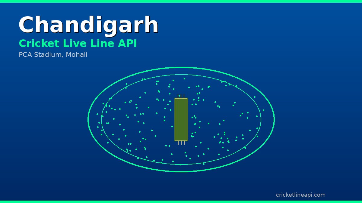 Cricket Live Line API in Chandigarh – Live Scores and Match Data for Punjab Developers
