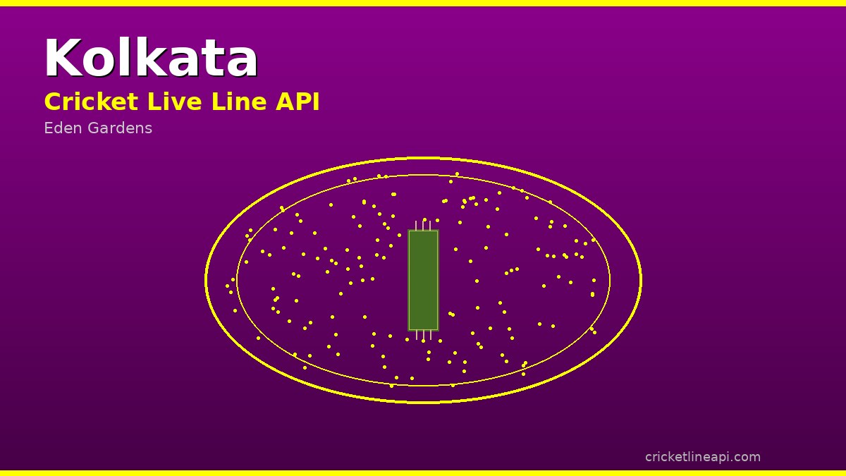 Cricket Live Line API in Kolkata – Eden Gardens Match Data for Developers